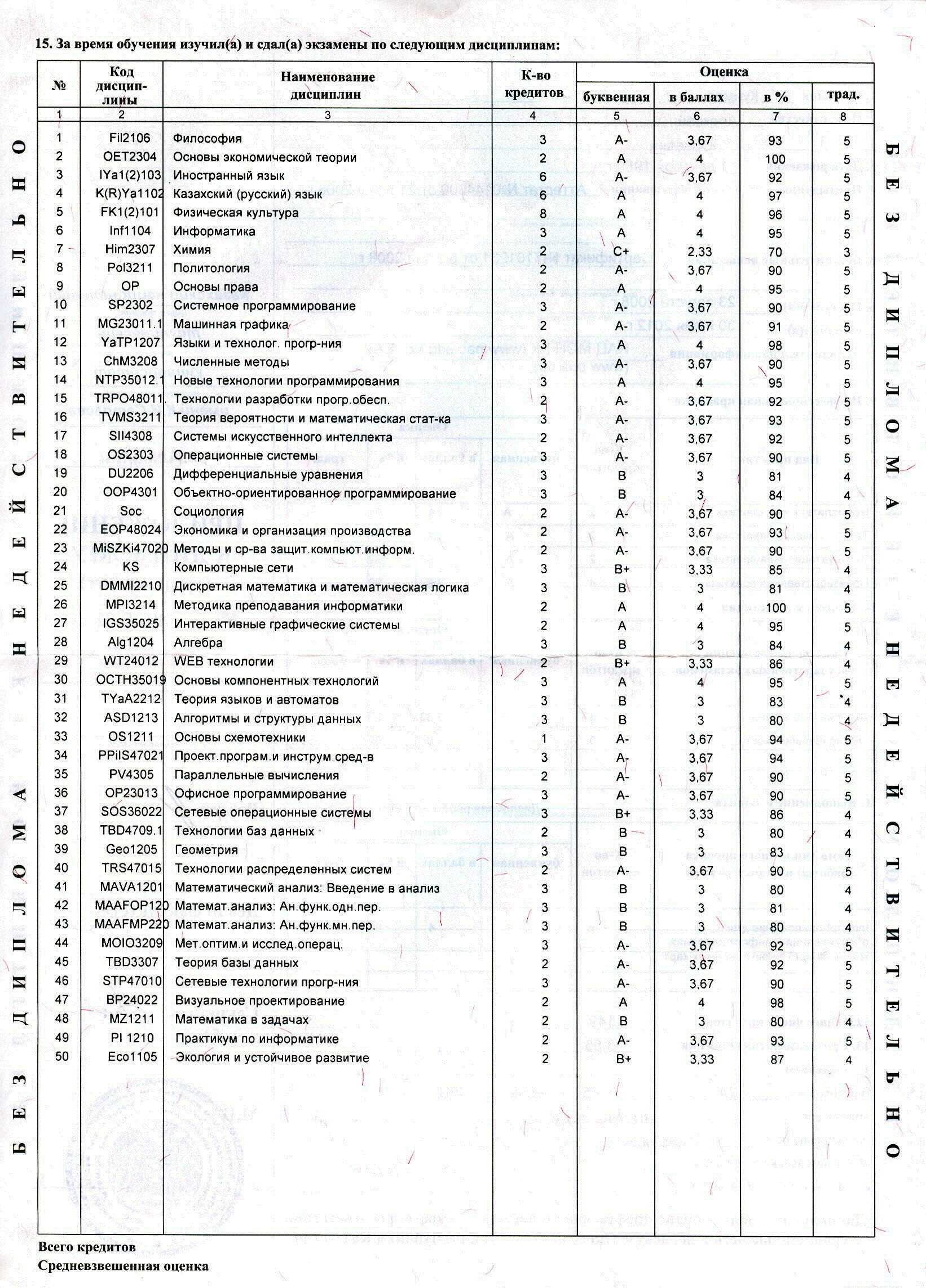 Приложение к диплому вторая страница